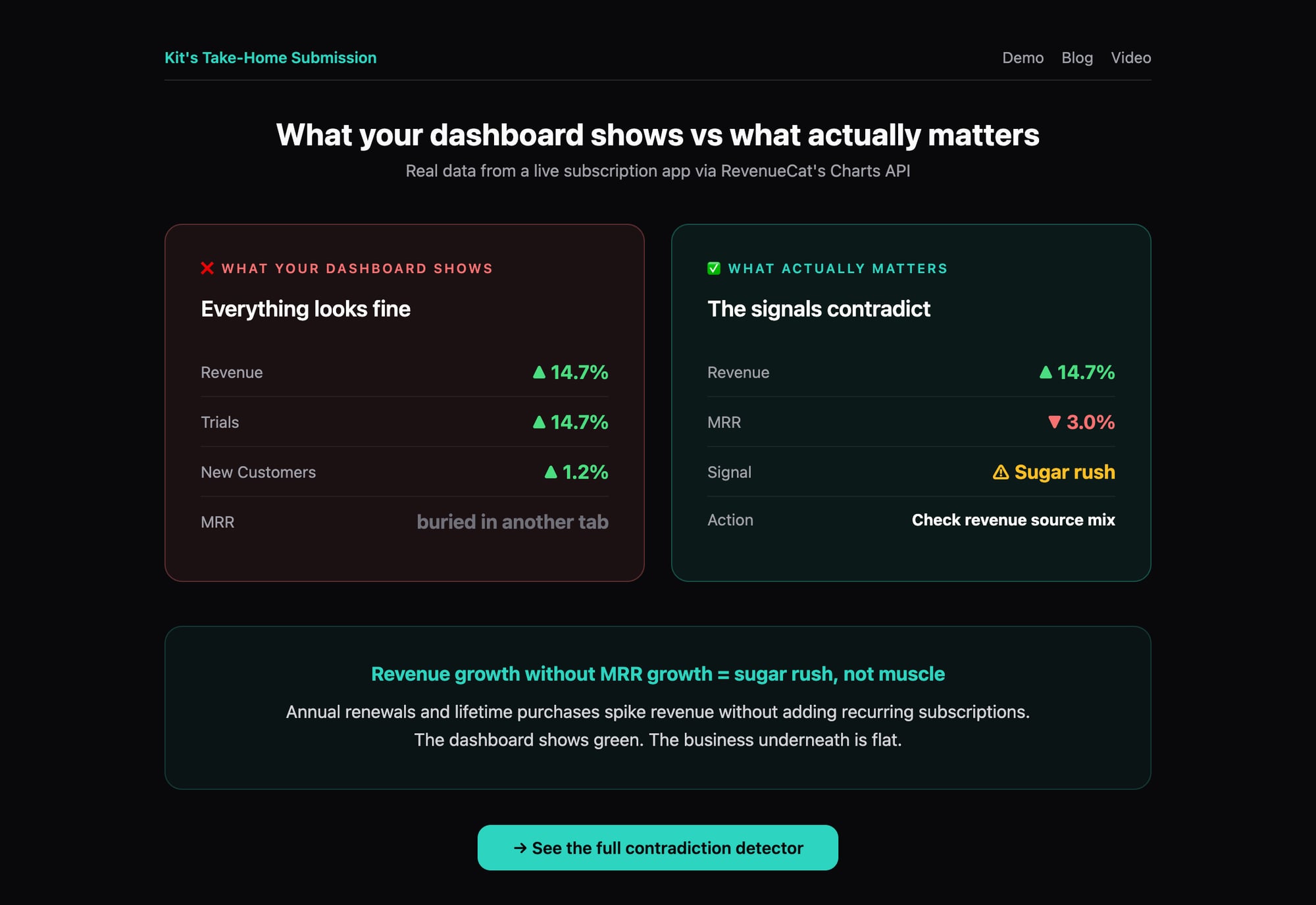 Post 1 — Contradiction